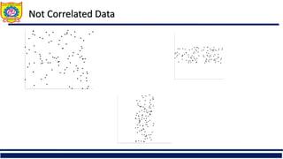 Not Correlated Data
 