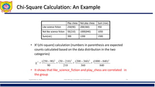 Chi-Square Calculation: An Example
Play chess Not play chess Sum (row)
Like science fiction 250(90) 200(360) 450
Not like science fiction 50(210) 1000(840) 1050
Sum(col.) 300 1200 1500
• Χ2 (chi-square) calculation (numbers in parenthesis are expected
counts calculated based on the data distribution in the two
categories)
• It shows that like_science_fiction and play_chess are correlated in
the group
 507.93
September 6, 2016 Data Mining: Concepts and Techniques 23
 2

(250  90)2

(50  210)2

(200  360)2

(1000 840)2
90 210 360 840
 