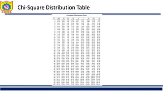 Chi-Square Distribution Table
 507.93
 