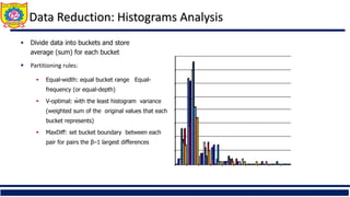  Divide data into buckets and store
average (sum) for each bucket
 Partitioning rules:
Data Reduction: Histograms Analysis
4
0
3
5
represents)
0
1
0
 Equal-width: equal bucket range Equal-
frequency (or equal-depth)
 V-optimal: with the least histogram variance
(weighted sum of the original values that each
bucket represents)
 MaxDiff: set bucket boundary between each
pair for pairs the β–1 largest differences
1
0
0
0
0
3
3
3
0
0
0
0 5
0
0
0
0 7
0
0
0
0 9
0
0
0
0
 