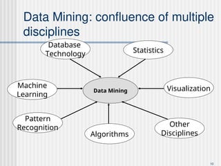 Data_Preprocessing and data mining techniques | PPT