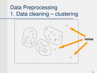 Data_Preprocessing and data mining techniques | PPT