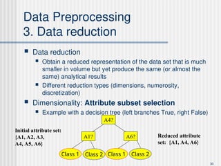 Data_Preprocessing and data mining techniques | PPT
