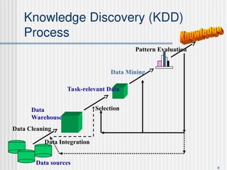 Data_Preprocessing and data mining techniques | PPT