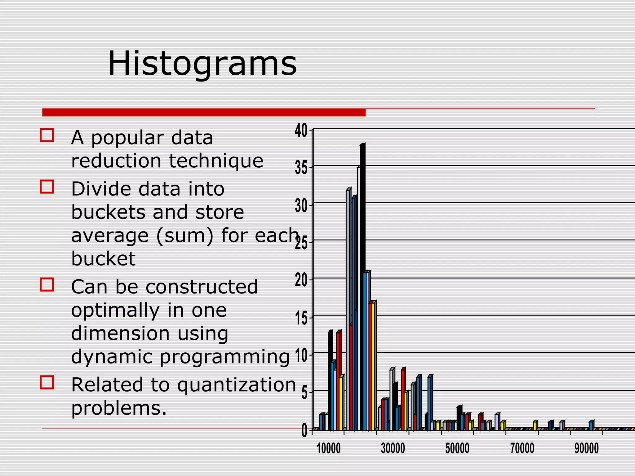 Histograms
40
 A popular data
reduction technique
35
 Divide data into
30
buckets and store
average (sum) for each
25
bucket
20
 Can be constructed
optimally in one
15
dimension using
dynamic programming 10
 Related to quantization 5
problems.
0

10000

30000

50000

70000

90000

 