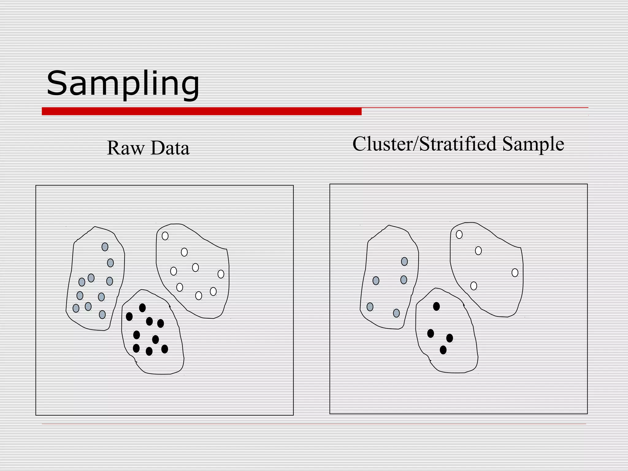 Sampling
Raw Data

Cluster/Stratified Sample

 