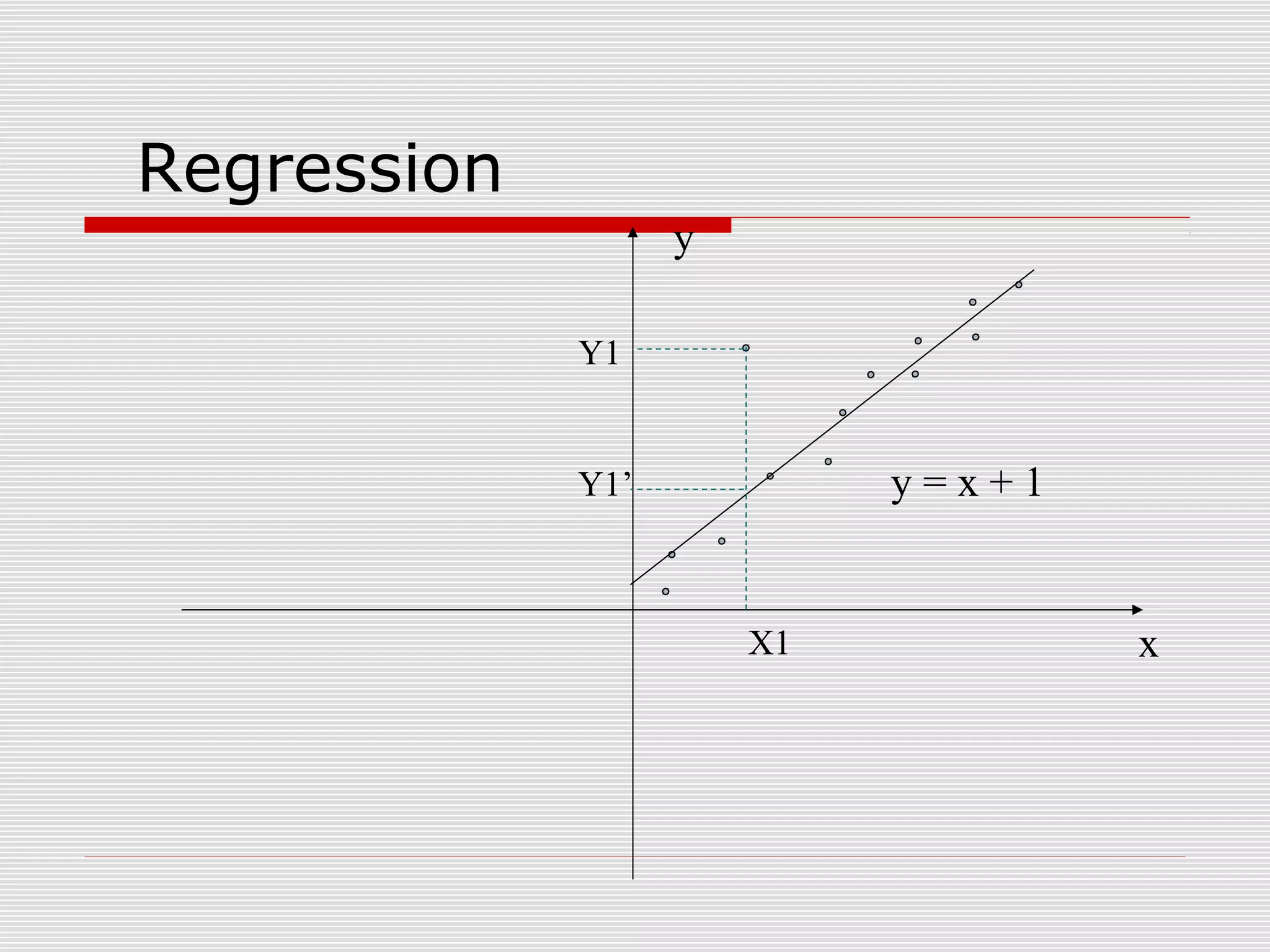 Regression
y
Y1

y=x+1

Y1’

X1

x

 