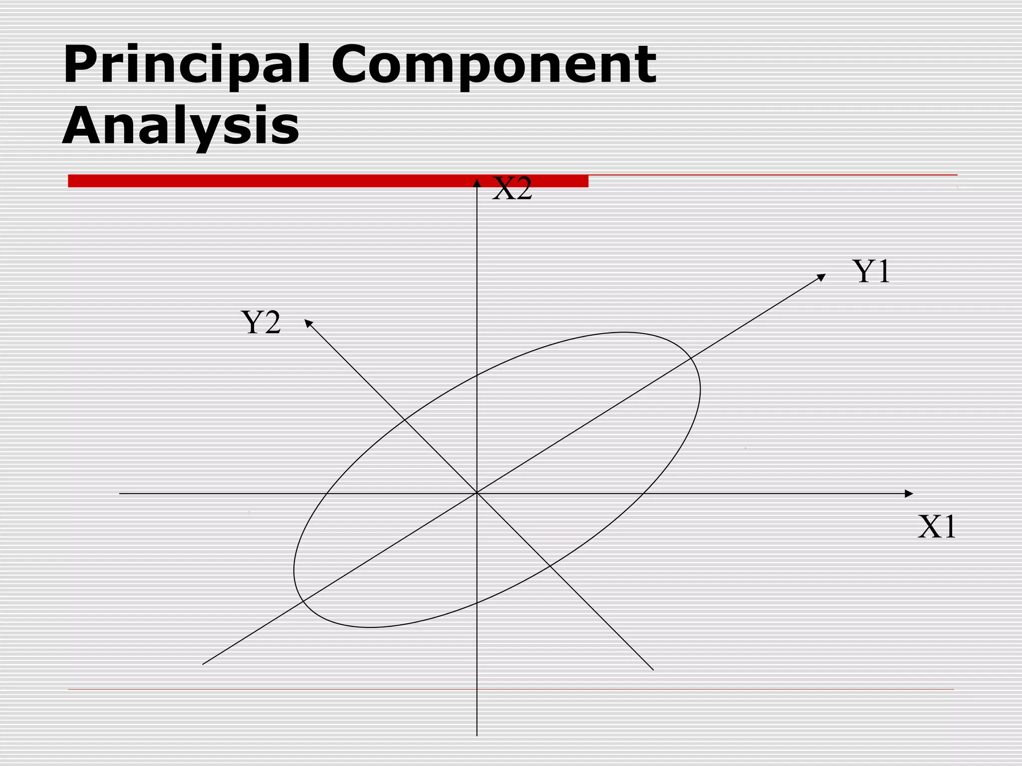 Principal Component
Analysis
X2
Y1
Y2

X1

 