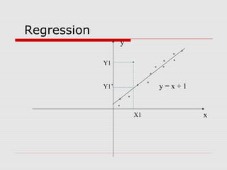 Regression
y
Y1

y=x+1

Y1’

X1

x

 