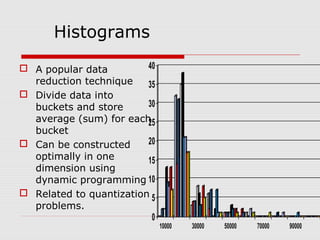 Histograms
40
 A popular data
reduction technique
35
 Divide data into
30
buckets and store
average (sum) for each
25
bucket
20
 Can be constructed
optimally in one
15
dimension using
dynamic programming 10
 Related to quantization 5
problems.
0

10000

30000

50000

70000

90000

 