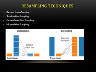 Data preprocessing in Machine Learning