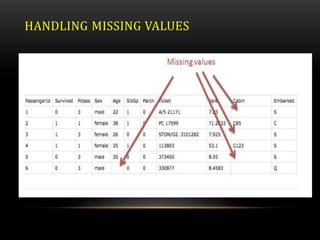 Data preprocessing in Machine Learning