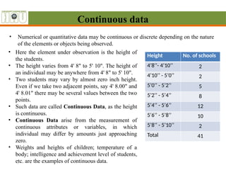 data presentation in computer integrated course | PPTX