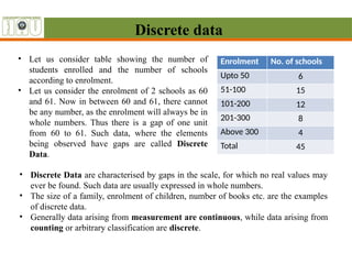 data presentation in computer integrated course | PPTX