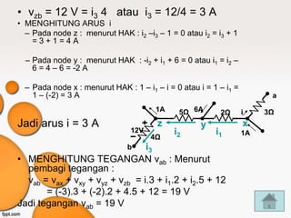 • vzb = 12 V = i3 4 atau i3 = 12/4 = 3 A
• MENGHITUNG ARUS i
  – Pada node z : menurut HAK : i2 –i3 – 1 = 0 atau i2 = i3 + 1
    =3+1=4A

  – Pada node y : menurut HAK : -i2 + i1 + 6 = 0 atau i1 = i2 –
    6 = 4 – 6 = -2 A

  – Pada node x : menurut HAK : 1 – i1 – i = 0 atau i = 1 – i1 =
    1 – (-2) = 3 A                                                       a
                                       1A     5Ω 6A       2Ω       i    3Ω
Jadi arus i = 3 A                       z            y             x
                                12V          i2          i1        1A
                                      4Ω
                               b i3
• MENGHITUNG TEGANGAN vab : Menurut
  pembagi tegangan :
  vab = vax + vxy + vyz + vzb = i.3 + i1.2 + i2.5 + 12
       = (-3).3 + (-2).2 + 4.5 + 12 = 19 V
Jadi tegangan vab = 19 V
 