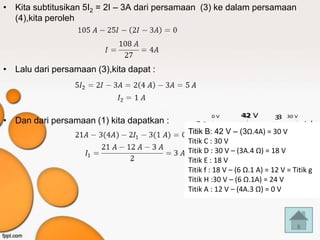 • Kita subtitusikan 5I2 = 2I – 3A dari persamaan (3) ke dalam persamaan
  (4),kita peroleh




• Lalu dari persamaan (3),kita dapat :




                                                     0V            42 V
                                                                   42       33   30 V
• Dan dari persamaan (1) kita dapatkan :       aa                                       bb
                                                              --    +
                                                                    +
                                            Titik B: 42 V – (3Ω.4A) = 30AV  4I
                                                       I 4A
                                            3 3 C : 30 V
                                            Titik
                                                             I-I2
                                                               3A            1I-I1
                                                                               A
                                            Titik D : 30 V – (3A.4h = 18 V
                                                                    Ω)                   30 V
                                               gg                                       c c
                                            Titik E : 18 V  4 6V+
                                                                     4A
                                                12 V         4 6V+             6
                                                                             6 I1        44
                                            Titik f : 18 V A (6 Ω.1 A) =I1-12V3A Titik g
                                                          I2–
                                                          1       -
                                                                  -        12 =
                                                                         2A
                                            Titik H :30 V – (6 Ω.1A) = 24 V
                                                f f                 e                   dd
                                            Titik A :V V
                                                  12 12  66 – (4A.3 Ω) = 0 V
                                                                      18 V         18 V
 