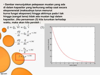 • Gambar menunjukkan pelepasan muatan yang ada
di dalam kapasitor yang berkurang setiap saat secara
eksponensial (maksudnya turun menurut
kurva fungsi eksponen) hingga akhirnya pada t tak
hingga (sangat lama) tidak ada muatan lagi dalam
kapasitor. Jika persamaan (5) kita turunkan terhadap
waktu, maka akan kita peroleh :
 