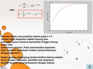 atau




Gambar diatas menunjukkan bahwa pada t = 0
muatan pada kapasitor adalah kosong dan
kemudian terus menerus bertambah hingga menuju                  +       -
suatu nilai                                                         C
maksimum tertentu. Pada saat tersebut kapasitor                             S
akan memiliki polarisasi muatan yang berlawanan         +
dengan baterai E.                                           E
                                                        -
Dalam gambar disamping berikut terlihat bahwa setelah
terisi muatan, kapasitor memiliki arah polarisasi               R
(positif-negatif) yang berlawanan dengan baterai
 