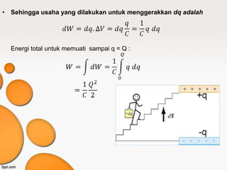 • Sehingga usaha yang dilakukan untuk menggerakkan dq adalah




  Energi total untuk memuati sampai q = Q :
 