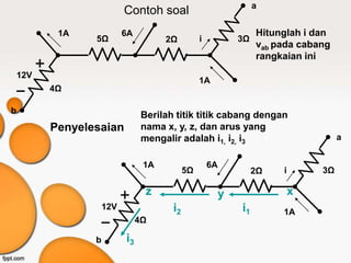 a
                           Contoh soal
           1A              6A                                   Hitunglah i dan
                 5Ω                   2Ω          i        3Ω
                                                                vab pada cabang
                                                                rangkaian ini
    12V
                                                  1A
          4Ω

b
                                 Berilah titik titik cabang dengan
          Penyelesaian           nama x, y, z, dan arus yang
                                 mengalir adalah i1, i2, i3                       a


                                 1A                   6A
                                             5Ω                 2Ω   i       3Ω

                                  z                    y                 x
                     12V                i2                 i1        1A
                                4Ω

                 b         i3
 