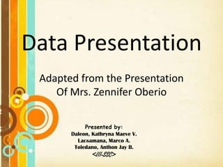 Data Presentation
Adapted from the Presentation
Of Mrs. Zennifer Oberio
Presented by:
Daleon, Kathryna Maeve V.
Lacsamana, Marco A.
Toledano, Anthon Jay B.
<III-SSC>
 