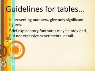 Guidelines for tables…
- In presenting numbers, give only significant
figures.
- Brief explanatory footnotes may be provided,
but not excessive experimental detail.
 