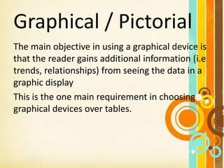 Graphical / Pictorial
The main objective in using a graphical device is
that the reader gains additional information (i.e
trends, relationships) from seeing the data in a
graphic display
This is the one main requirement in choosing
graphical devices over tables.
 