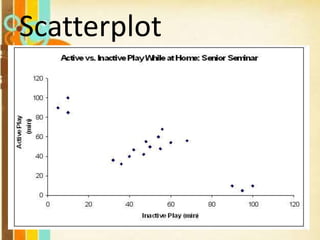 Scatterplot
 