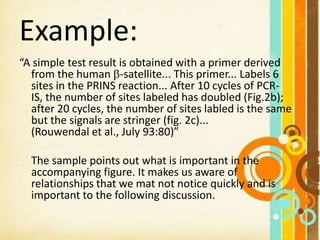 Example:
“A simple test result is obtained with a primer derived
from the human -satellite... This primer... Labels 6
sites in the PRINS reaction... After 10 cycles of PCR-
IS, the number of sites labeled has doubled (Fig.2b);
after 20 cycles, the number of sites labled is the same
but the signals are stringer (fig. 2c)...
(Rouwendal et al., July 93:80)”
The sample points out what is important in the
accompanying figure. It makes us aware of
relationships that we mat not notice quickly and is
important to the following discussion.
 