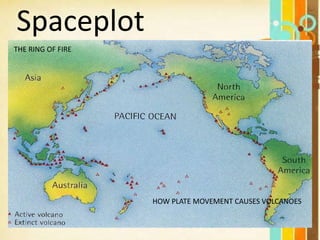 Spaceplot
THE RING OF FIRE
HOW PLATE MOVEMENT CAUSES VOLCANOES
 