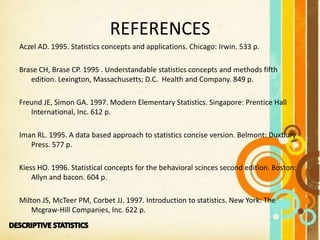 REFERENCES
Aczel AD. 1995. Statistics concepts and applications. Chicago: Irwin. 533 p.
Brase CH, Brase CP. 1995 . Understandable statistics concepts and methods fifth
edition. Lexington, Massachusetts; D.C. Health and Company. 849 p.
Freund JE, Simon GA. 1997. Modern Elementary Statistics. Singapore: Prentice Hall
International, Inc. 612 p.
Iman RL. 1995. A data based approach to statistics concise version. Belmont: Duxbury
Press. 577 p.
Kiess HO. 1996. Statistical concepts for the behavioral scinces second edition. Boston:
Allyn and bacon. 604 p.
Milton JS, McTeer PM, Corbet JJ. 1997. Introduction to statistics. New York: The
Mcgraw-Hill Companies, Inc. 622 p.
 