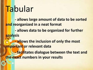 Tabular
- allows large amount of data to be sorted
and reorganized in a neat format
- allows data to be organized for further
analysis
- allows the inclusion of only the most
important or relevant data
- facilitates dialogue between the text and
the exact numbers in your results
 