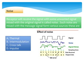 Noise 
Receptor will receive the signal with some unwanted signal 
mixed with the original signal is called noise . Such noise are 
mixed with the message signal form various sources these are 
A. Thermal 
B. Intermodulation 
C. Cross talk 
D. impulse 
 