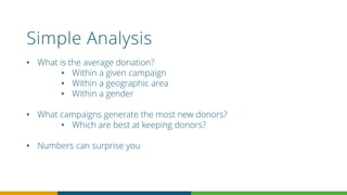 Simple Analysis
• What is the average donation?
• Within a given campaign
• Within a geographic area
• Within a gender
• What campaigns generate the most new donors?
• Which are best at keeping donors?
• Numbers can surprise you
 