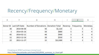 Recency/Frequency/Monetary
Creating an RFM Summary Using Excel:
http://www.brucehardie.com/notes/022/RFM_summary_in_Excel.pdf
 