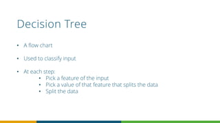 Decision Tree
• A flow chart
• Used to classify input
• At each step:
• Pick a feature of the input
• Pick a value of that feature that splits the data
• Split the data
 