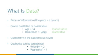 What Is Data?
• Pieces of information (One piece = a datum)
• Can be qualitative or quantitative
• Age = 34 Quantitative
• Demeanor = Happy Qualitative
• Quantitative is the easiest to work with
• Qualitative can be categorized
• “Friendly” = 2
• ‘Aggressive” = 1
 