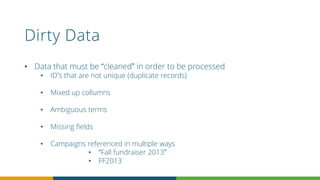 Dirty Data
• Data that must be “cleaned” in order to be processed
• ID’s that are not unique (duplicate records)
• Mixed up collumns
• Ambiguous terms
• Missing fields
• Campaigns referenced in multiple ways
• “Fall fundraiser 2013”
• FF2013
 