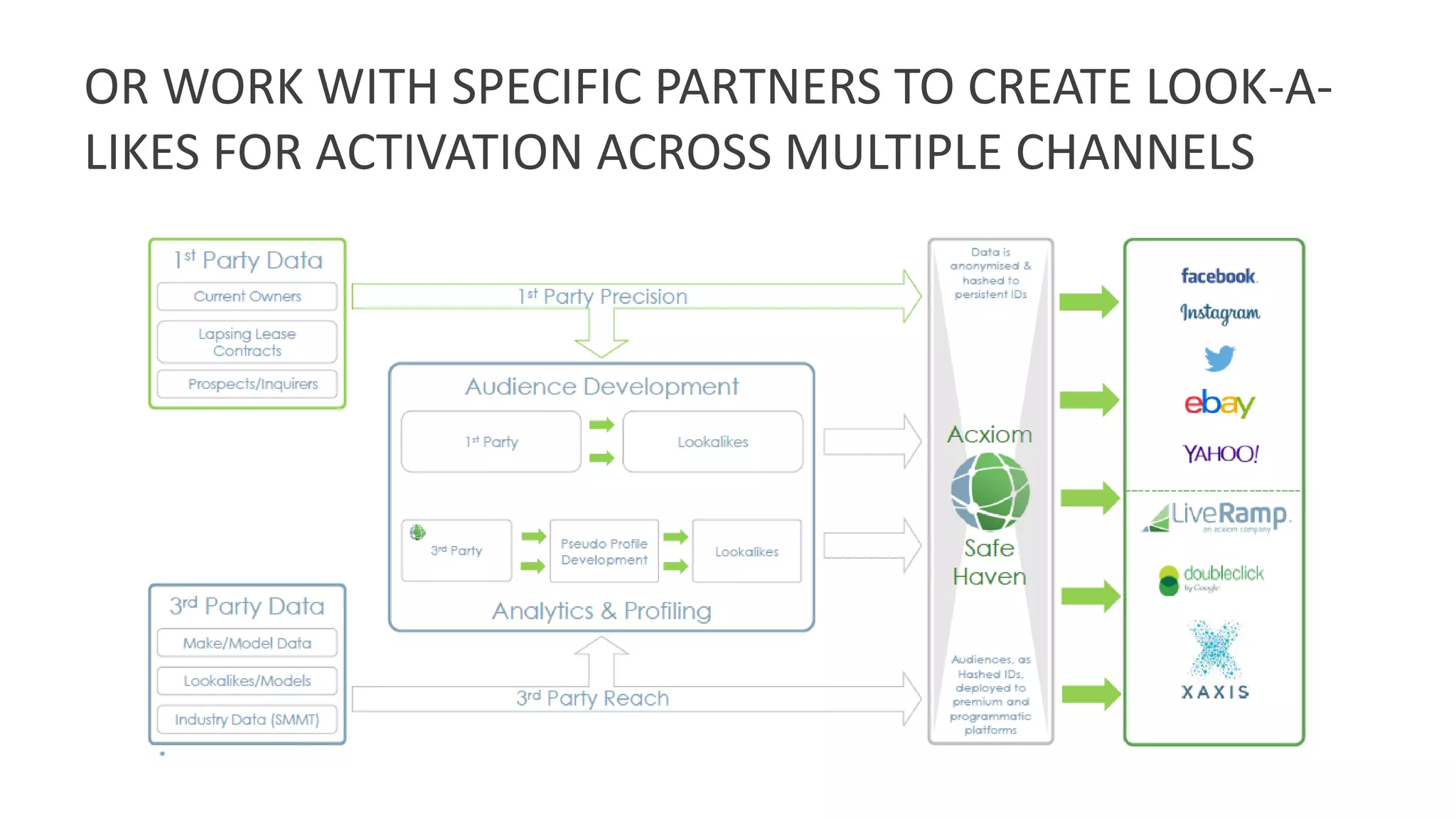 OR WORK WITH SPECIFIC PARTNERS TO CREATE LOOK-A-
LIKES FOR ACTIVATION ACROSS MULTIPLE CHANNELS
 