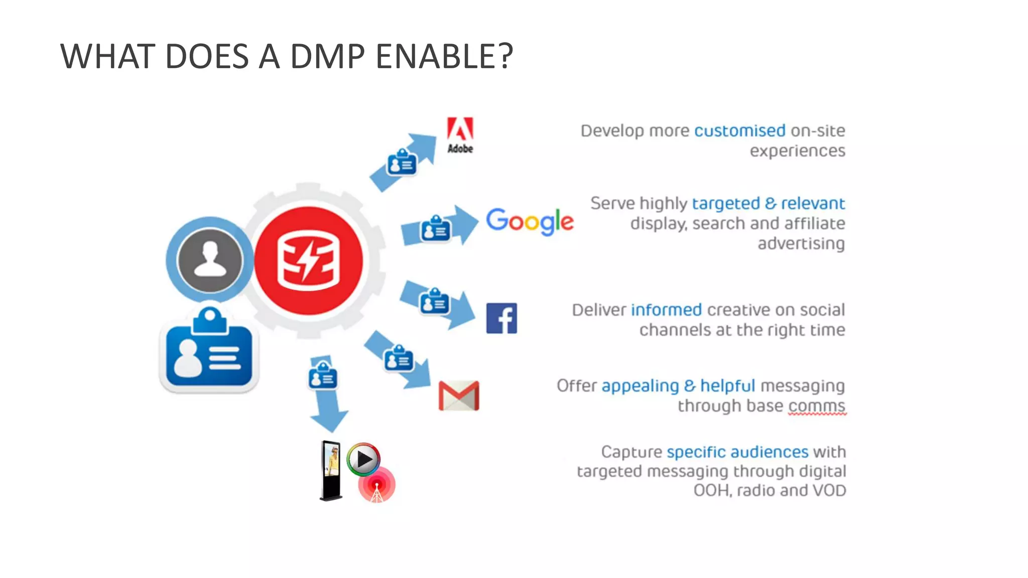 WHAT DOES A DMP ENABLE?
 