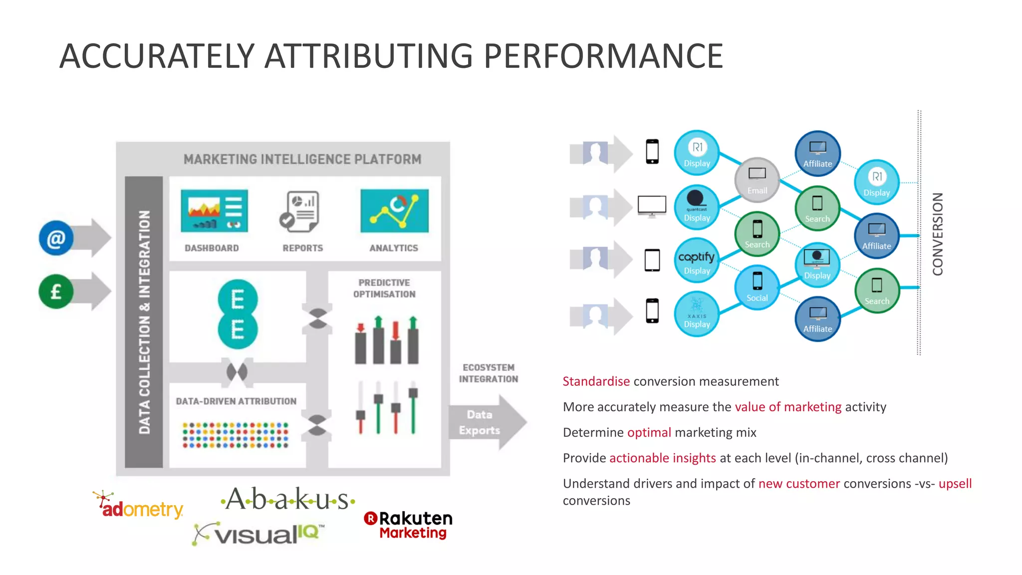 ACCURATELY ATTRIBUTING PERFORMANCE
Standardise conversion measurement
More accurately measure the value of marketing activity
Determine optimal marketing mix
Provide actionable insights at each level (in-channel, cross channel)
Understand drivers and impact of new customer conversions -vs- upsell
conversions
 