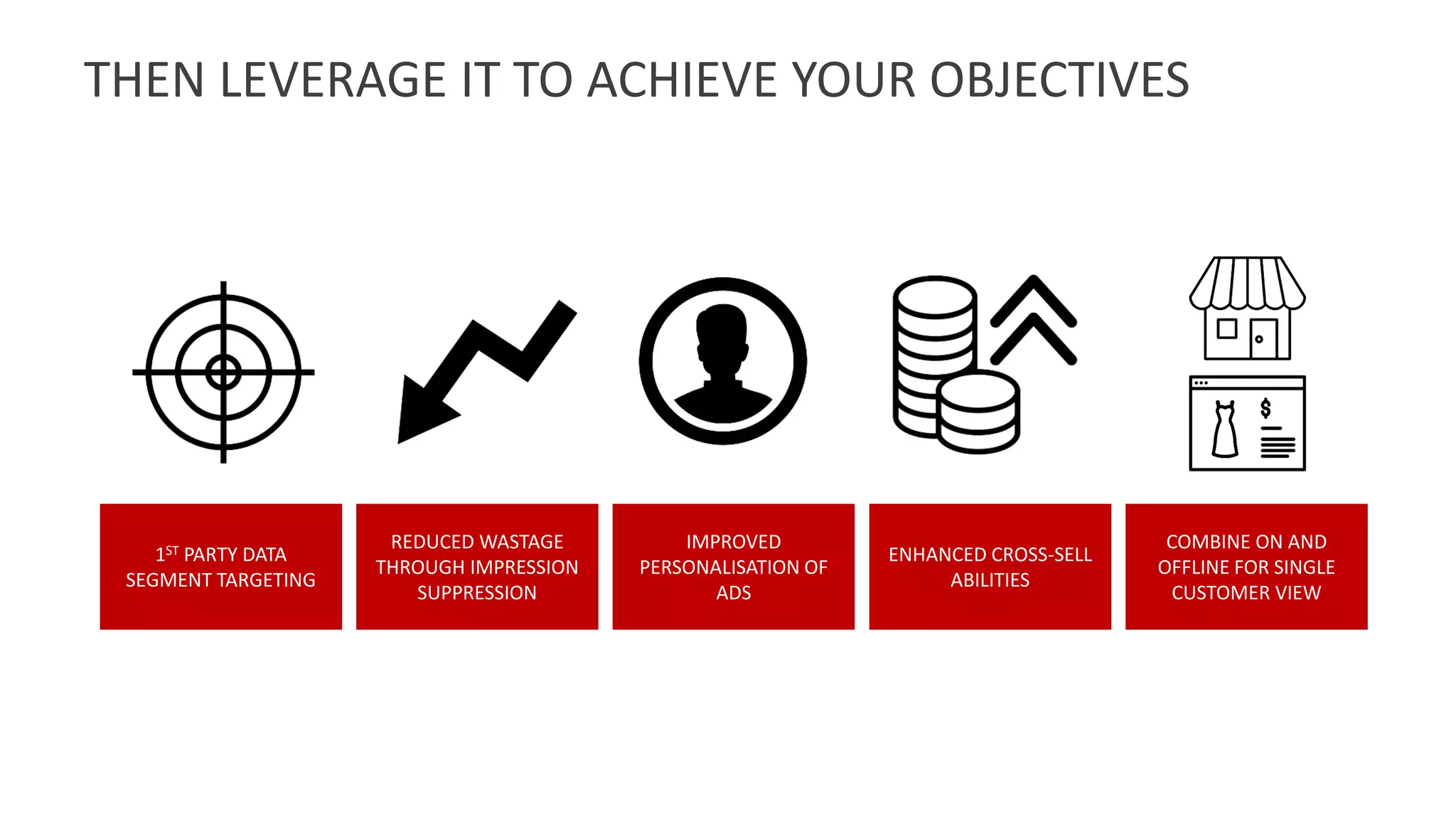 THEN LEVERAGE IT TO ACHIEVE YOUR OBJECTIVES
1ST PARTY DATA
SEGMENT TARGETING
REDUCED WASTAGE
THROUGH IMPRESSION
SUPPRESSION
IMPROVED
PERSONALISATION OF
ADS
ENHANCED CROSS-SELL
ABILITIES
COMBINE ON AND
OFFLINE FOR SINGLE
CUSTOMER VIEW
 
