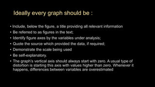 Ideally every graph should be :
• Include, below the figure, a title providing all relevant information
• Be referred to as figures in the text;
• Identify figure axes by the variables under analysis;
• Quote the source which provided the data, if required;
• Demonstrate the scale being used
• Be self-explanatory.
• The graph’s vertical axis should always start with zero. A usual type of
distortion is starting this axis with values higher than zero. Whenever it
happens, differences between variables are overestimated
 