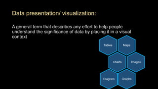 Data presentation/ visualization:
A general term that describes any effort to help people
understand the significance of data by placing it in a visual
context
MapsTables
Charts Images
GraphsDiagram
 