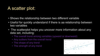 A scatter plot:
• Shows the relationship between two different variable
• Useful for quickly understand if there is aa relationship between
two variables
• The scatterplot helps you uncover more information about any
data set, including:
• The overall trend among variables (upward or downward)
• Any outliers from the overall trend
• The shape of any trend
• The strength of any trend
 