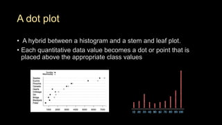 A dot plot
• A hybrid between a histogram and a stem and leaf plot.
• Each quantitative data value becomes a dot or point that is
placed above the appropriate class values
 