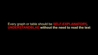 Every graph or table should be SELF-EXPLANATORY,
UNDERSTANDBLAE without the need to read the text
 