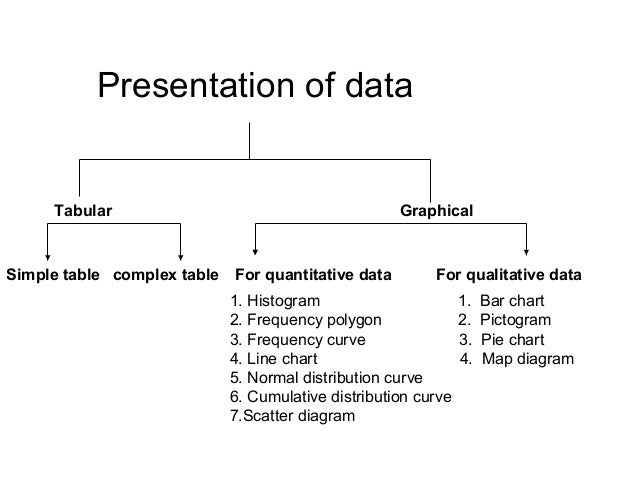 presentation of data meaning in research