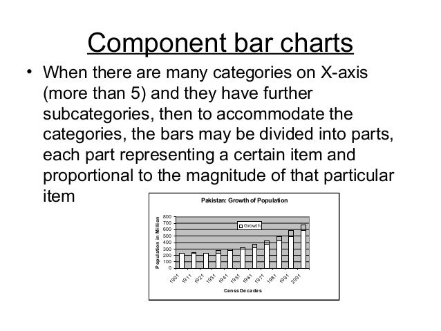 Component Bar Chart Pdf