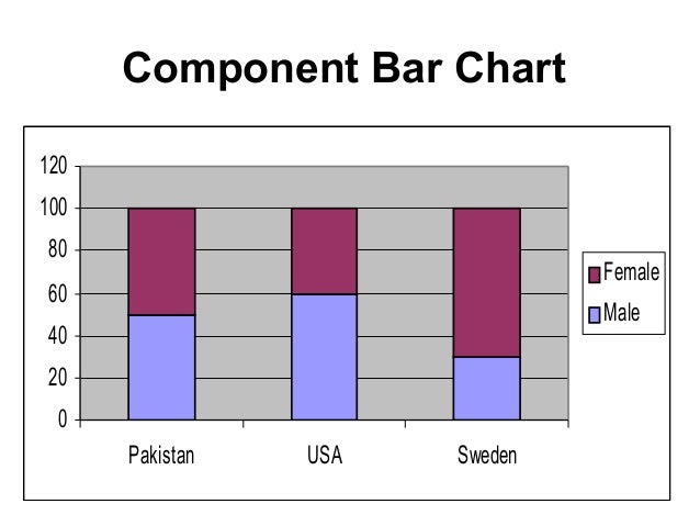 Component Bar Chart Pdf